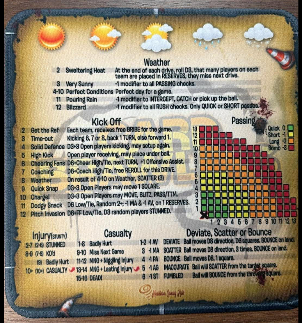 Card Brawlers - Maelstrom Gaming Mats - Blood Bowl - Mat