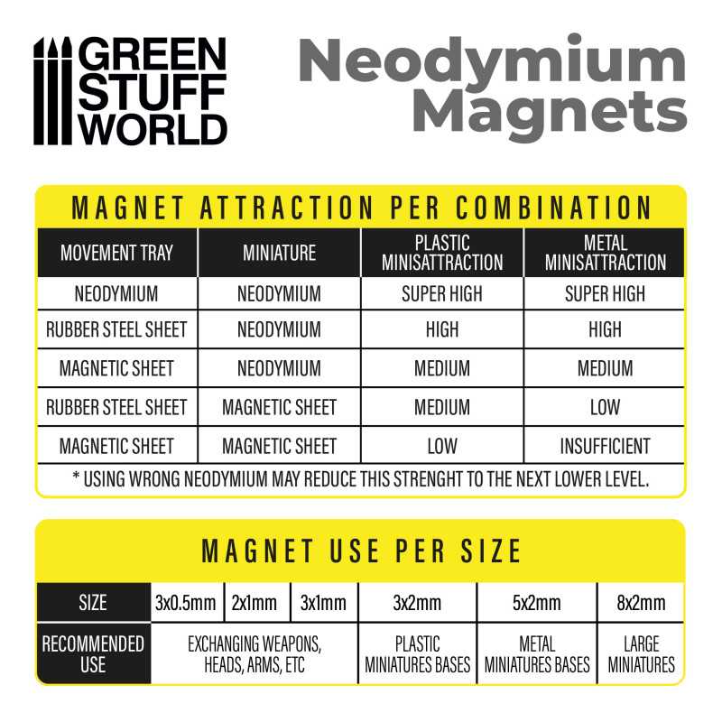 Green Stuff World - Neodymium Magnets N52 - Green Stuff World - Card Brawlers | Quebec | Canada |