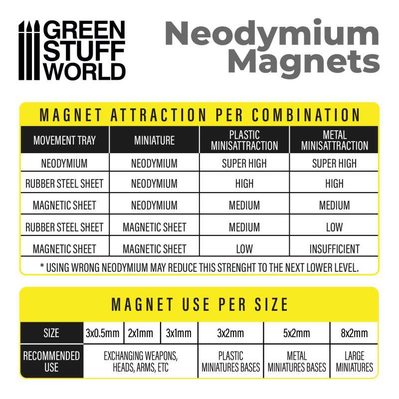 Green Stuff World - Neodymium Magnets N35 - Green Stuff World - Card Brawlers | Quebec | Canada |